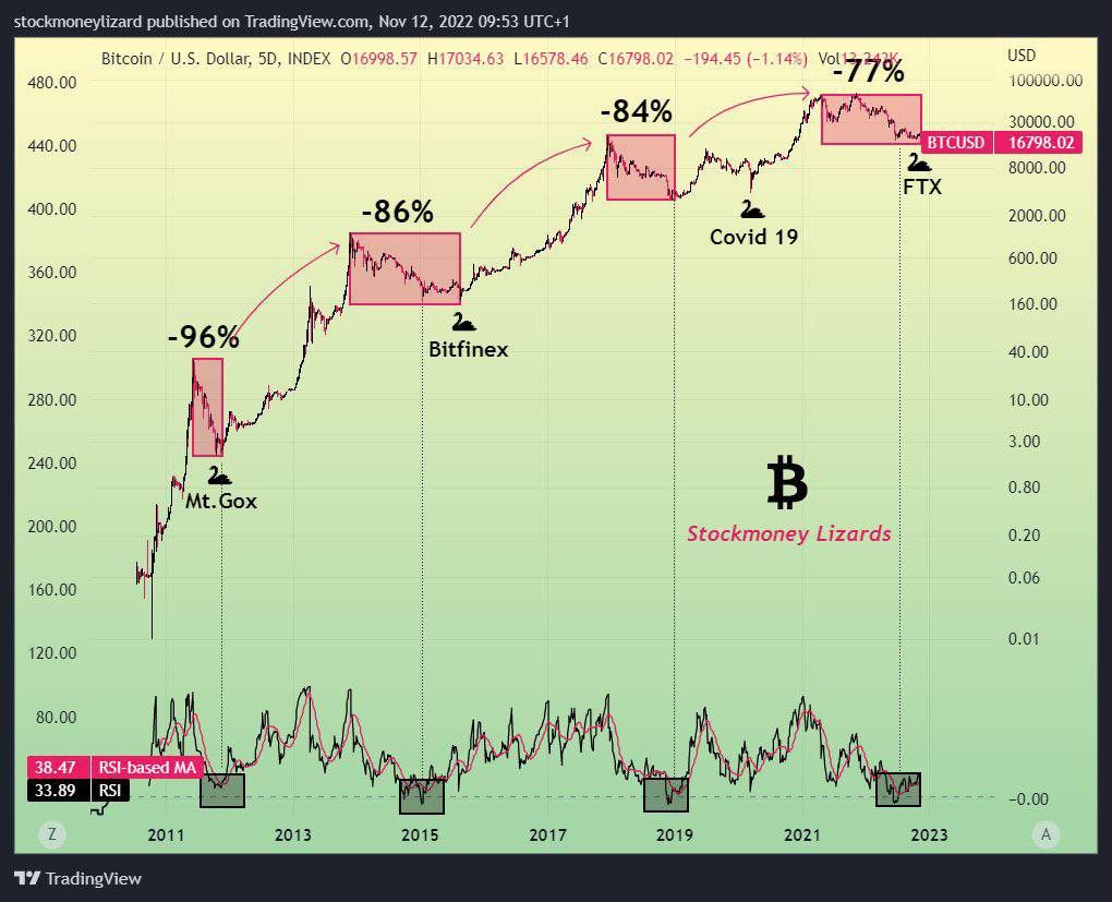 Graphique-Bitcoin-signe-noir