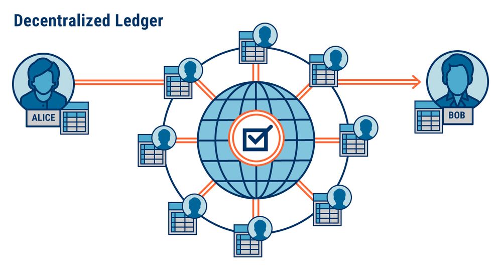 Comment fonctionne une transaction avec Bitcoin ? post image