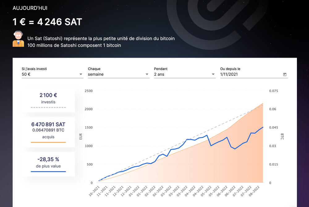 DCA vs. Trading : quelle stratégie est la plus performante pour acheter du bitcoin ? post image