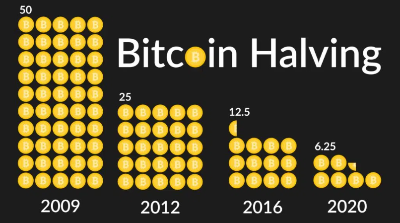 Halving : rendez-vous majeur du Bitcoin en 2024? post image