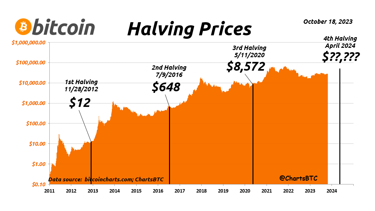 Le Halving Approche Quelles Sont Les 5 Grandes tapes le-halving-approche-quelles-sont-les-5-grandes-tapes